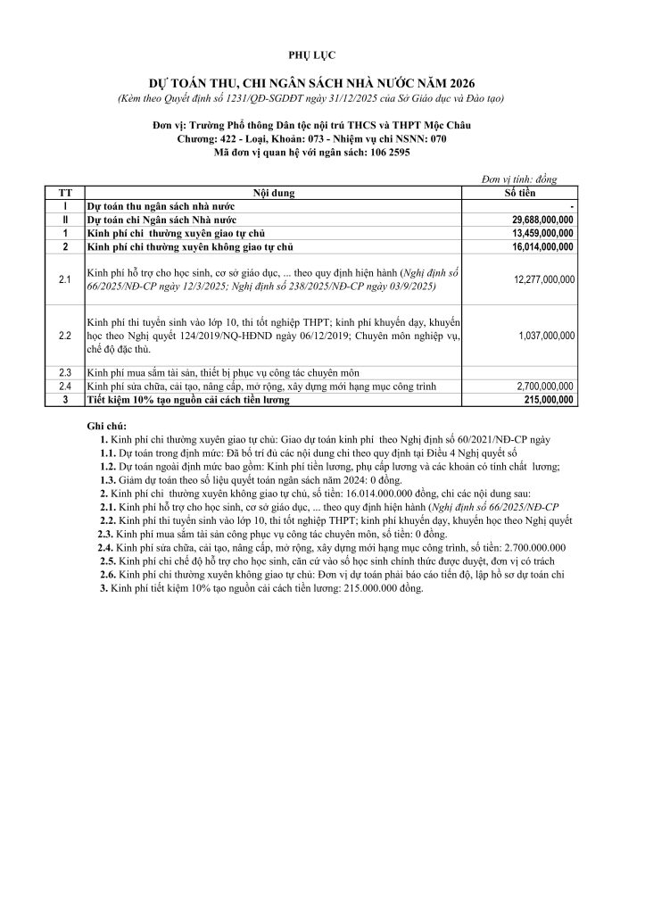 DỰ TOÁN THU,CHI NGÂN SÁCH NHÀ NƯỚC NĂM 2026